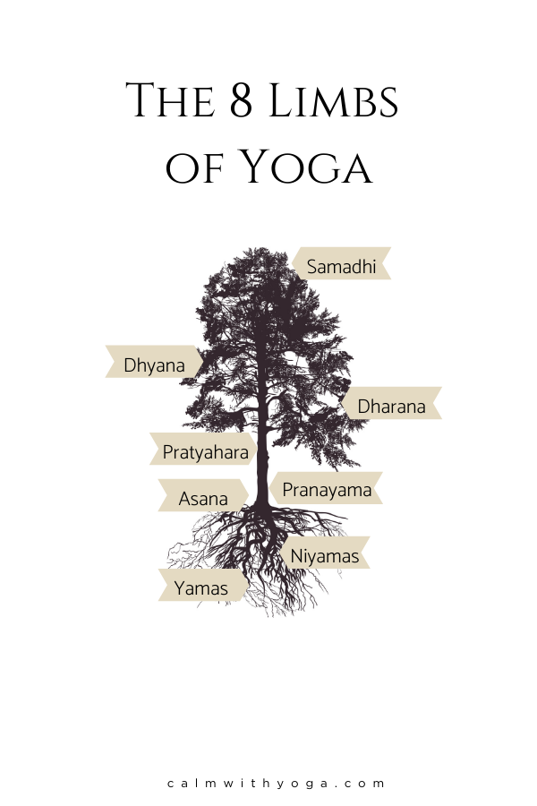 The 8 Limbs Of Yoga Simplified Calm With Yoga