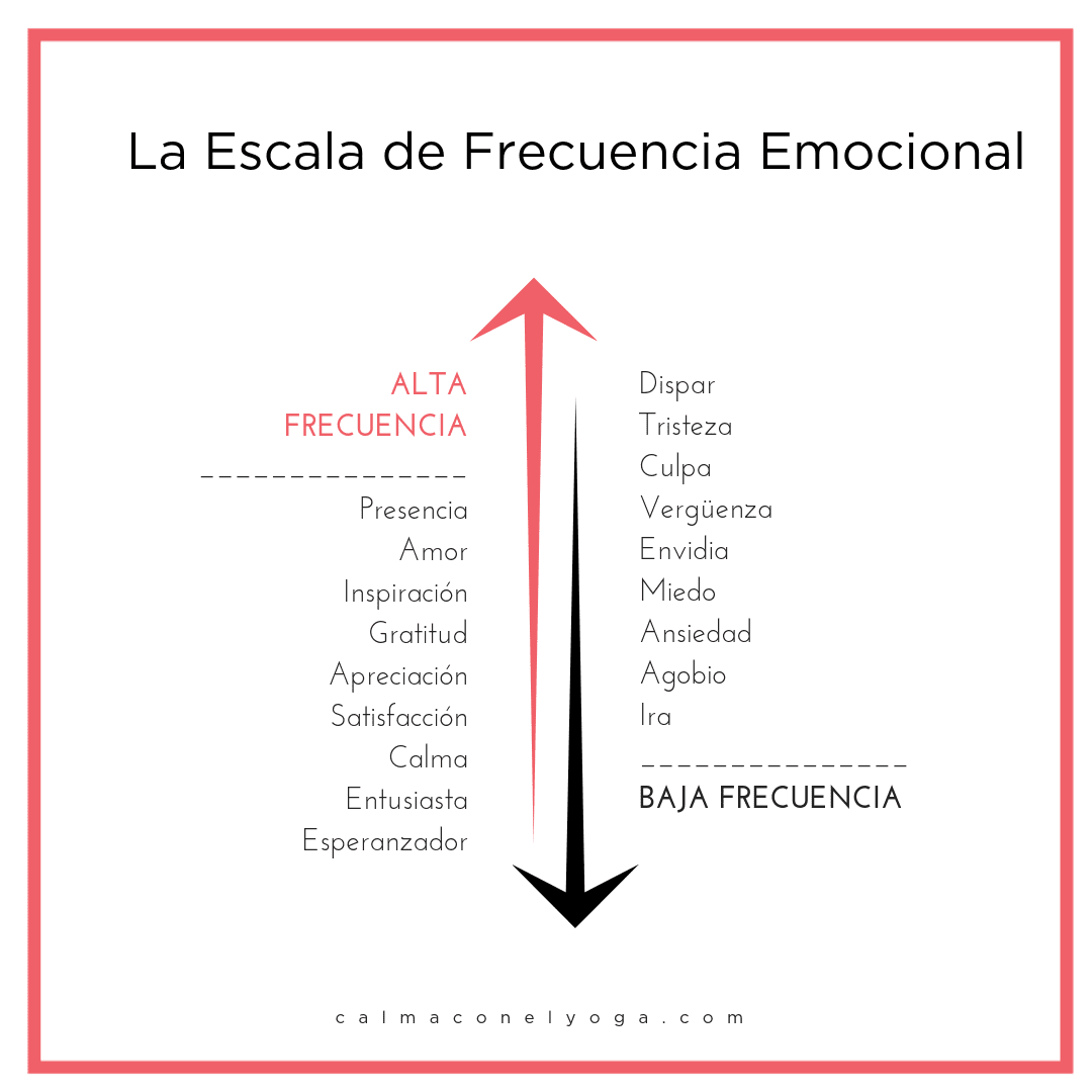 ¿La presión arterial baja afecta la ansiedad?