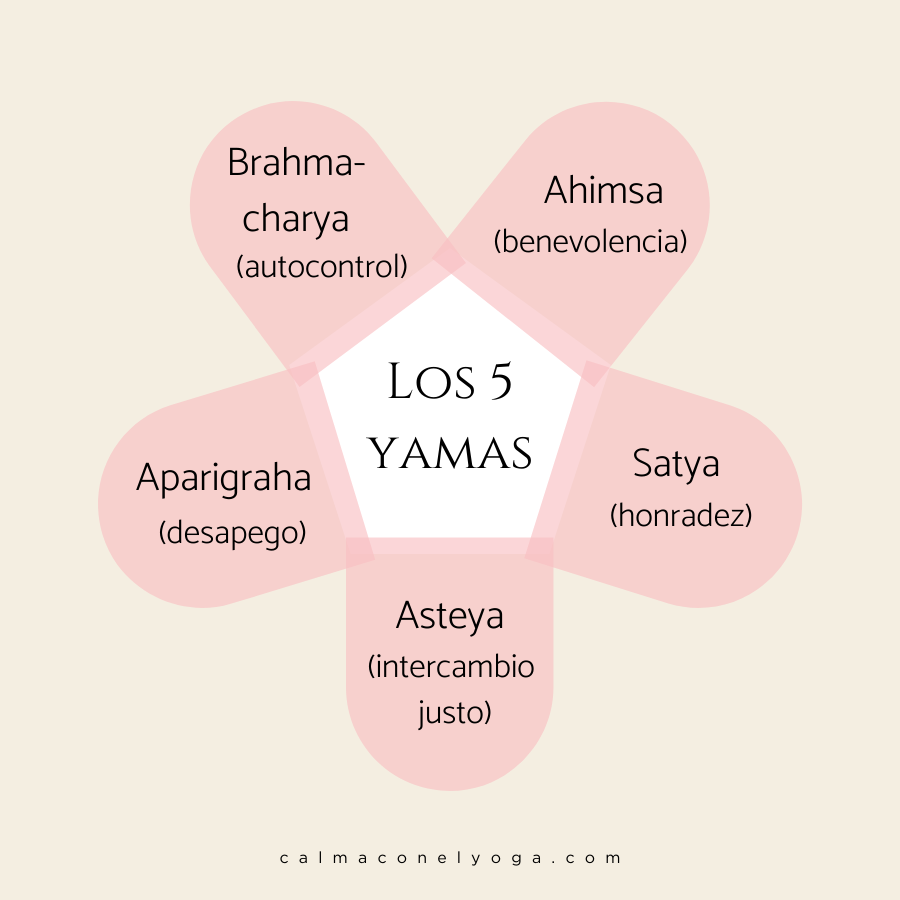 Las 8 Ramas del Yoga Simplificado Calm With Yoga